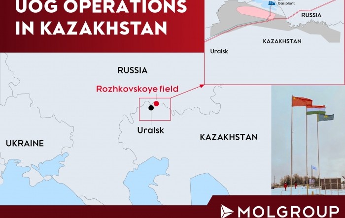 MOL i njegovi JV partneri počinju proizvoditi plin u Kazahstanu