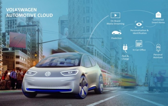 Volkswagen i Microsoft surađivat će na rješenjima autonomne vožnje